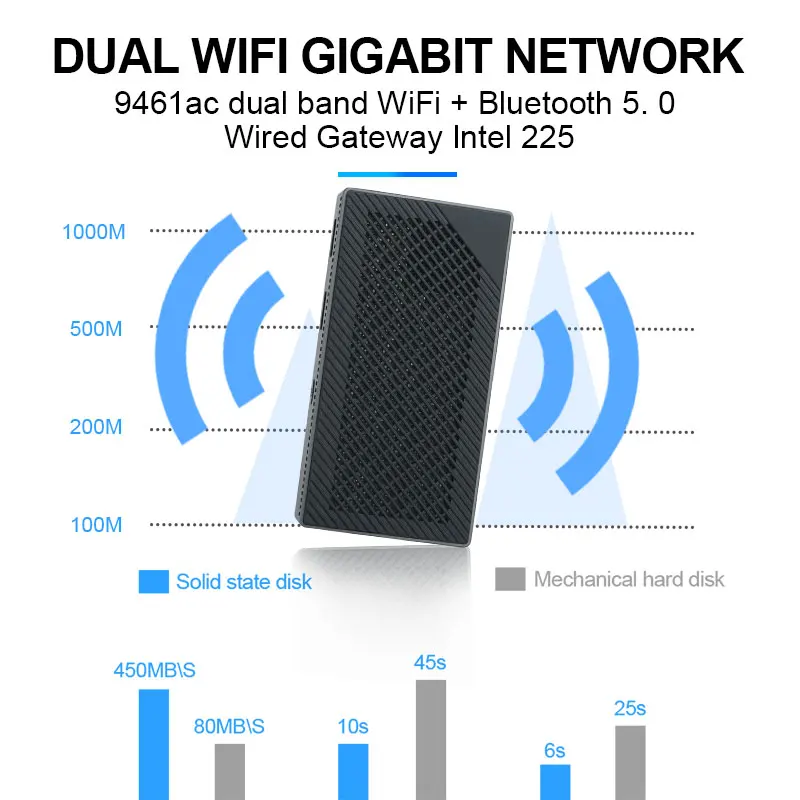 ZX02 четырехъядерный процессор Intel Gemini Lake N4100 Windows 10 мини-ПК 6 ГБ 256 SSD-накопитель