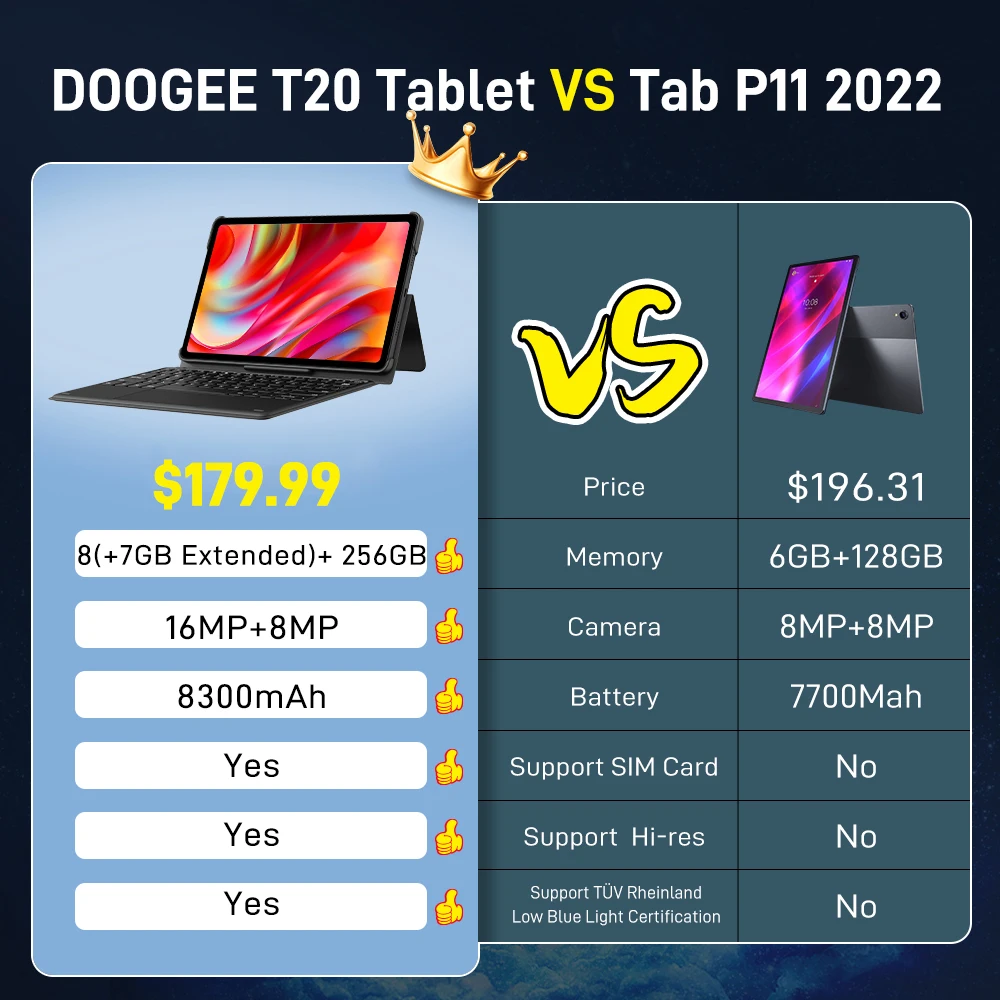 DOOGEE T20 Tablet 10.4" 2K TÜV Certified Display Android 12 8GB+256GB Widevine L1 Four Hi-Res Speakers 8300mAh Octa Core |