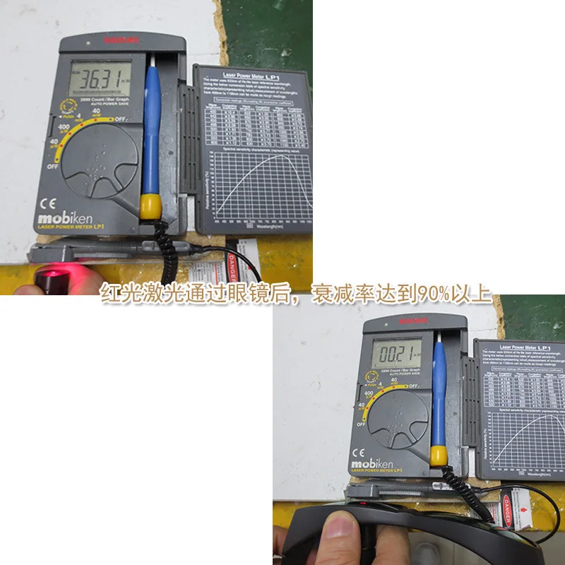 Рисунок 5 - Очки для защиты бровей от тату