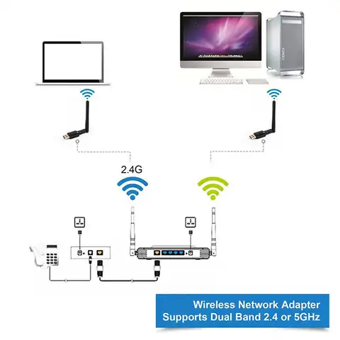 Двухдиапазонный беспроводной usb Wi-Fi сетевой адаптер lan антенна 2,4 ГГц 600 Мбит/с
