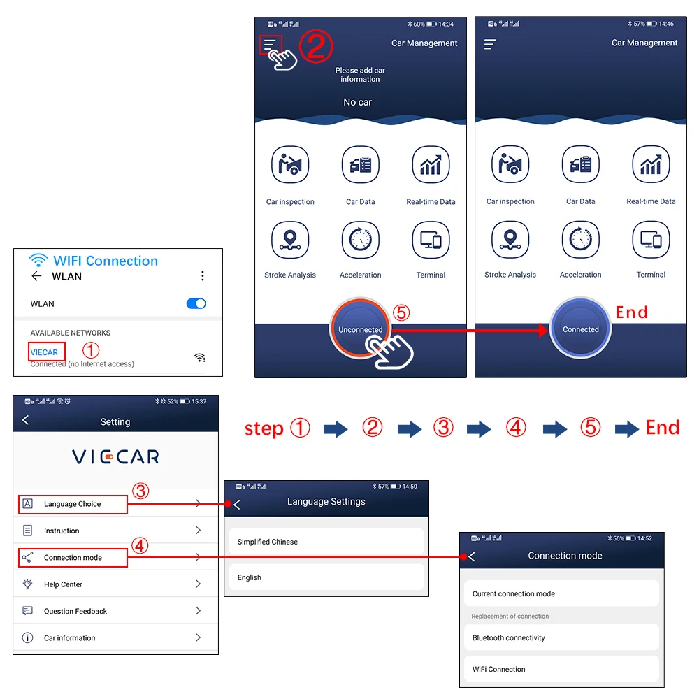For Android/IOS USB Scanner Code Reader Viecar VP004 VP002 ELM327 V2.2 WIFI ELM 327 OBD2 Elm327 OBD Car Diagnostic Auto Tool |