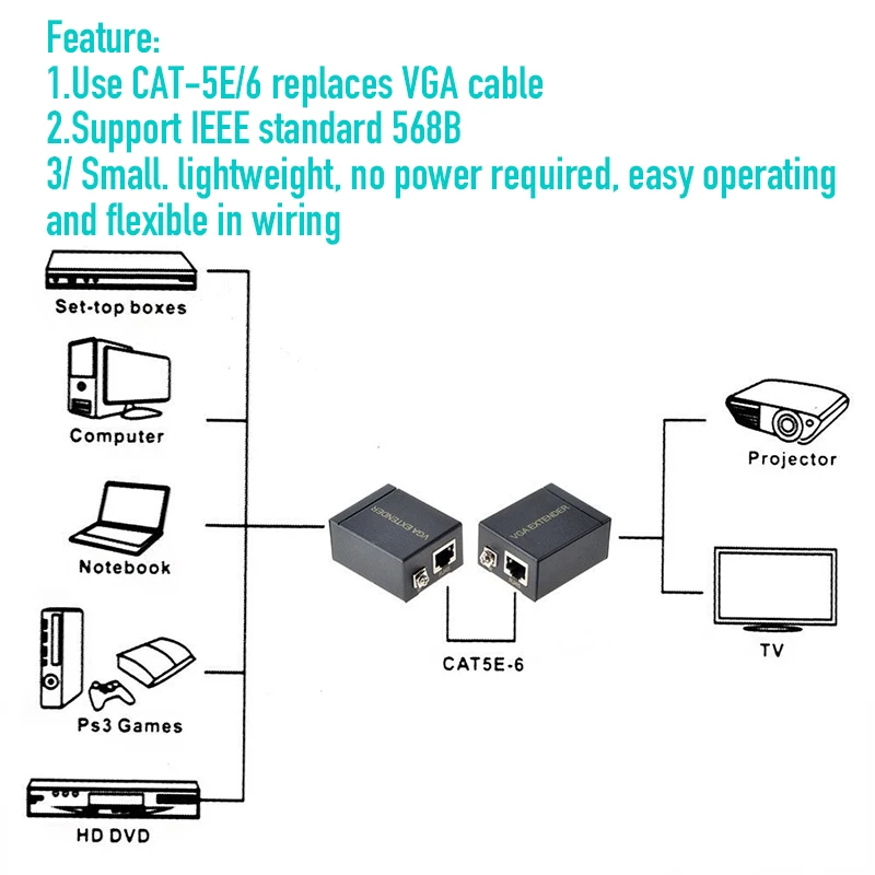 Фото Удлинитель VGA 60M D-Sub 15 Расширение видеосети 1080P VGA Устройство сигнала RJ45 LAN CAT5E/6 Ethernet-адаптер для ПК-проектора №2