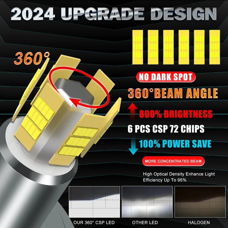 RIDERSPARK 3D 360 H7 Светодиодные лампы для автомобилей Plug and Play Система Canbus