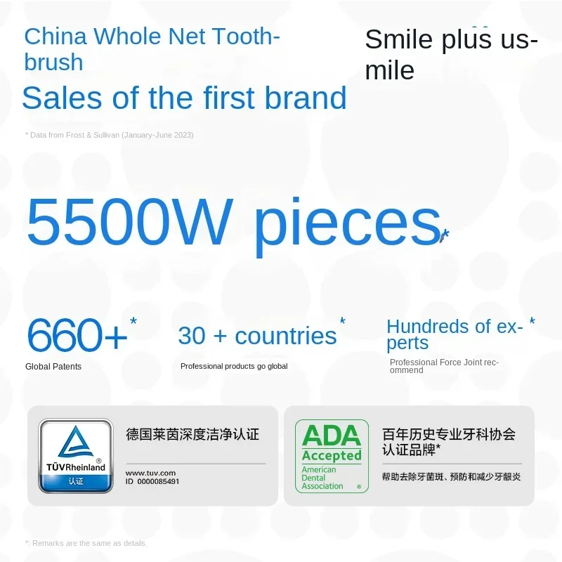 Электрическая зубная щетка Usmile автоматическая версия для взрослых подарочный