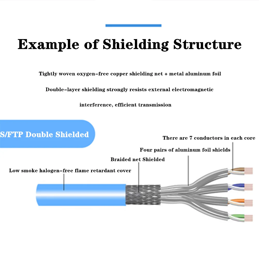 Ethernet-Кабель Cat 6 SFTP RJ 45 патч-корд для домашнего маршрутизатора компьютера ноутбука