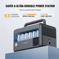 Портативная энергостанция Ctechi GT300 (LiFePO4) за 11972 руб с купоном продавца#5
