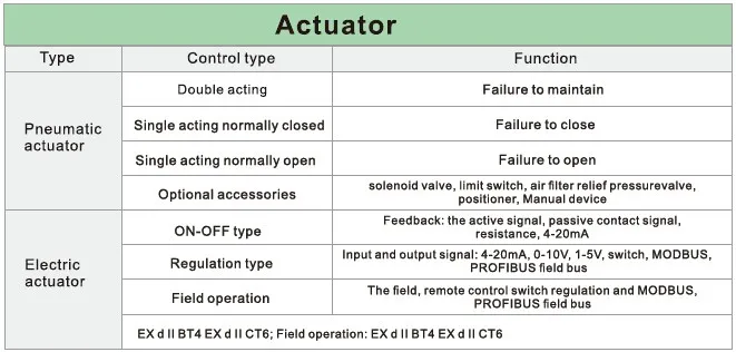 Darhor 220 В переменного тока 380 2 дюйма фланец из нержавеющей стали 304 шаровой кран с