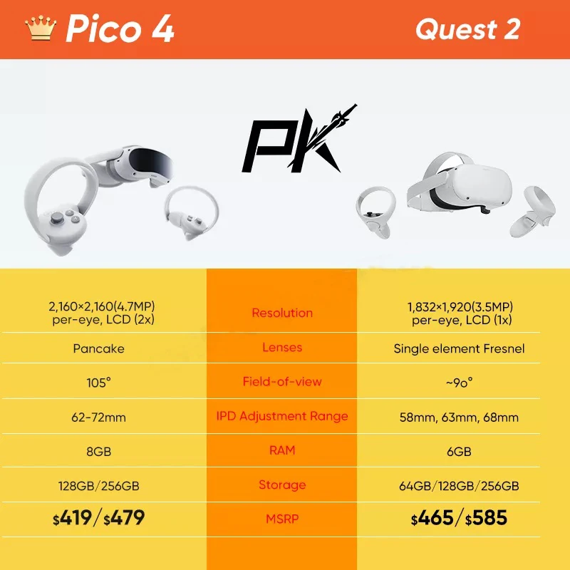 Pico vs quest 2