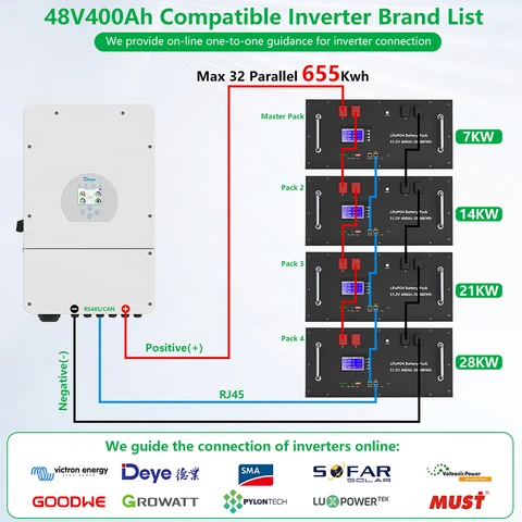 PAPOOL LiFePO4 48В 400Ач 20 кВтч аккумулятор