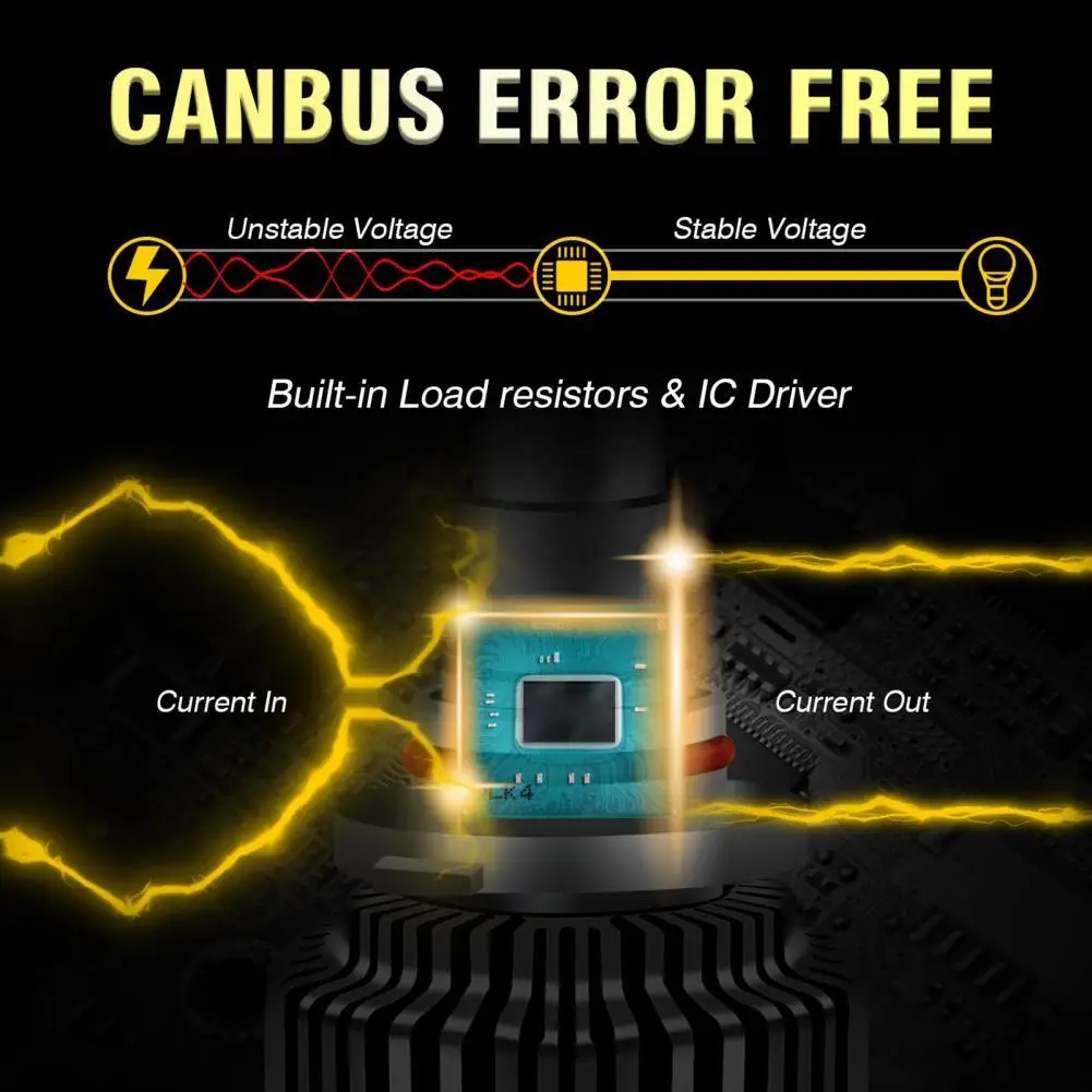 

High Power IP68 Waterproof H4 H7 9005 8000LM Dual Fog Light for Bus