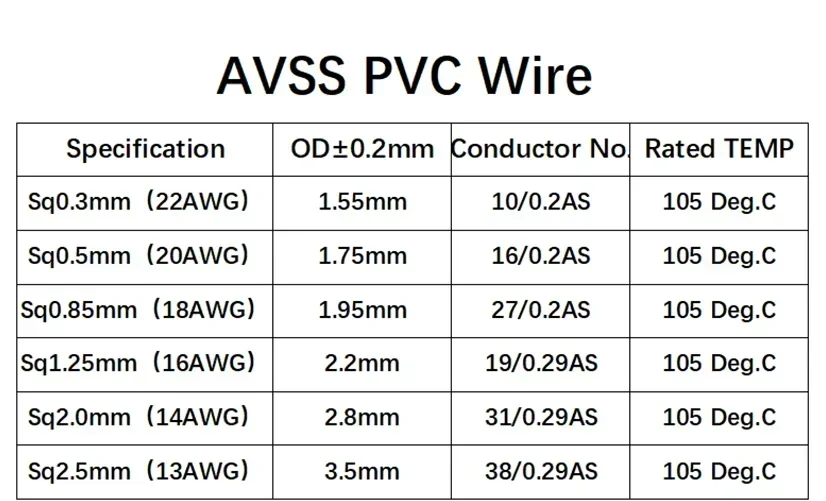 Электрический провод AVSS для автомобилей 10/50/100 м 22 ~ 13AWG аудиопровода динамиков