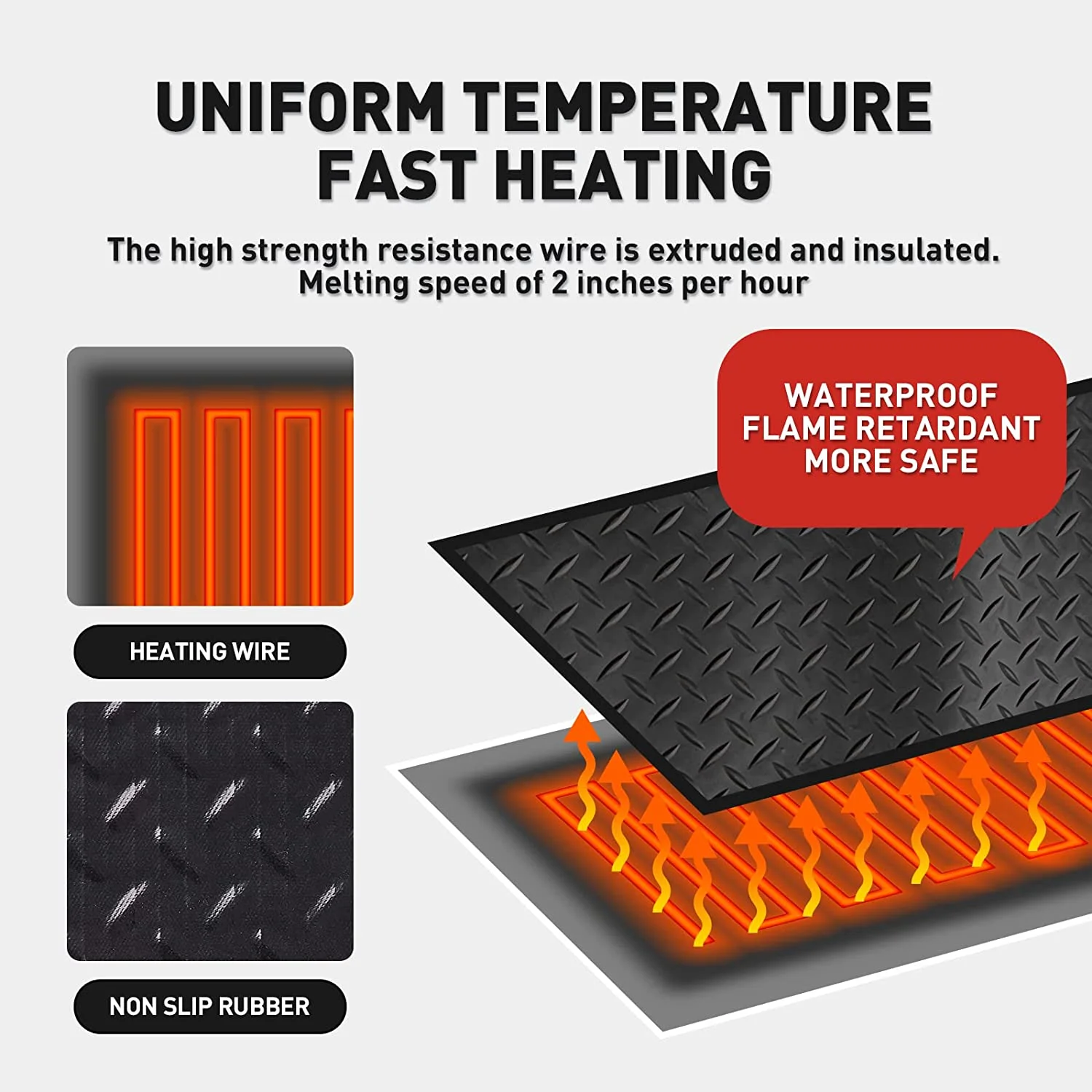 Коврик резиновый с подогревом 30 х60 дюймов 220 В/230 В