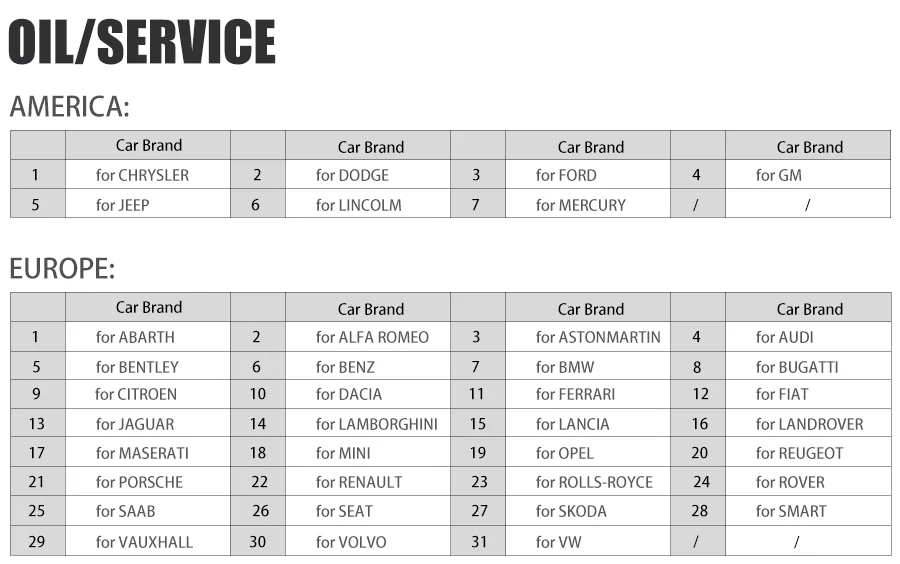 Инструмент для сброса масла OBDSTAR X200 Pro2 поддержка автомобиля до 2021TPS EPB ABS сброс