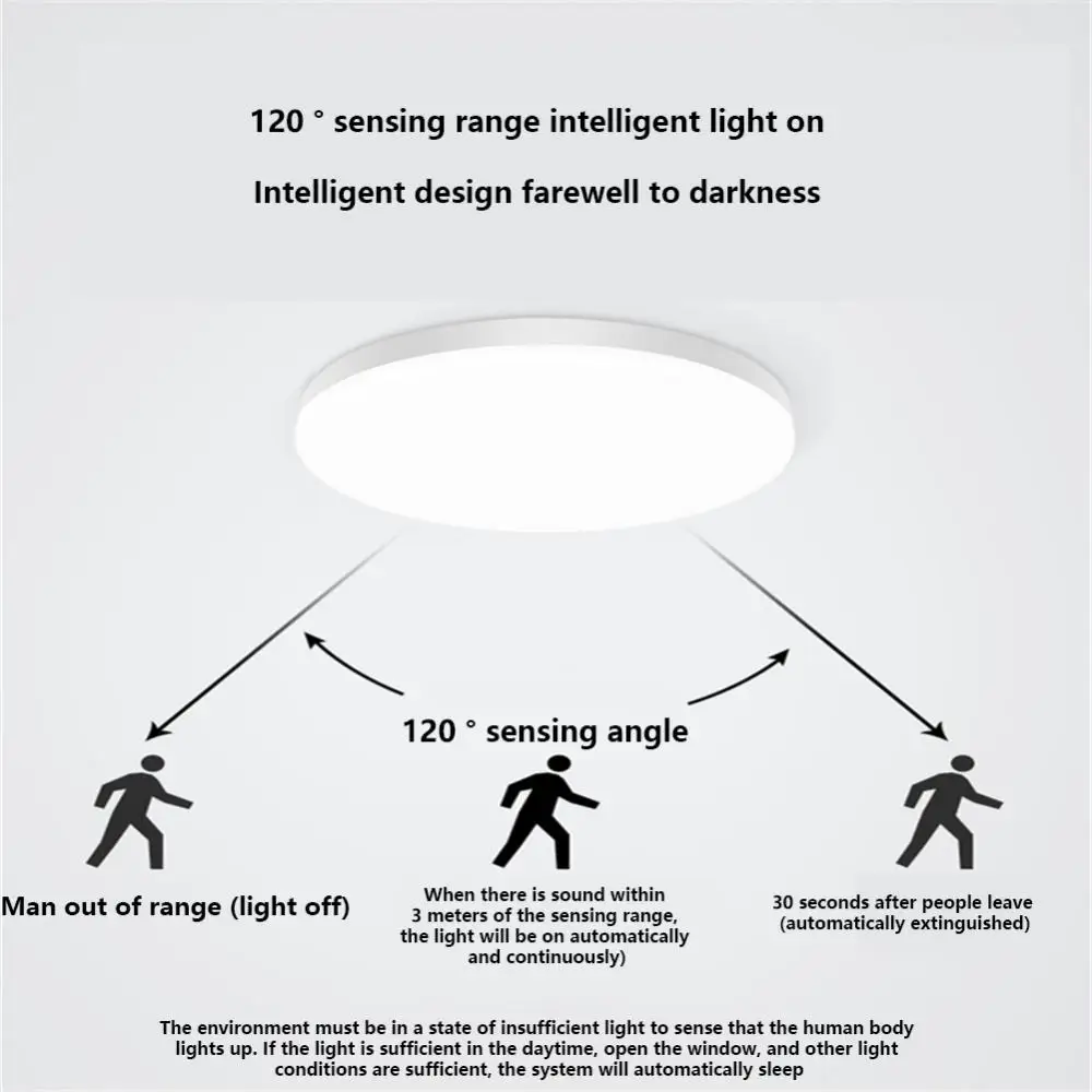 

Night Light LED Ceiling Lamp With Motion Sensor PIR Corridor Bedroom Toilet Lights Lampe Human Body Induction 12W/18W/24W/36W