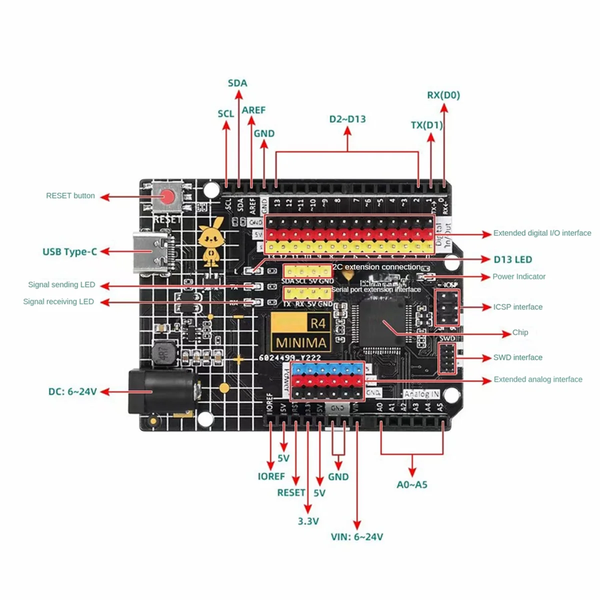 Фото Плата разработки R4 Minima USB-модуль TYPE-C, совместимый с контроллером обучения программирования Arduino №2