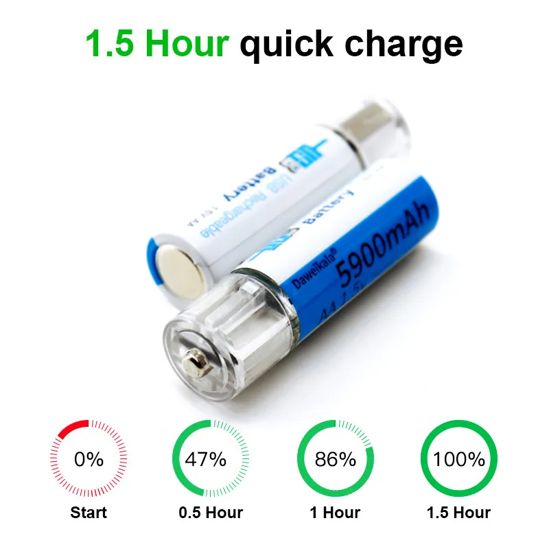 

NEWCE DAWEIKALA High capacity 1.5V AA 5900 mAh USB rechargeable li-ion battery for remote control mouse small fan Electric toy b