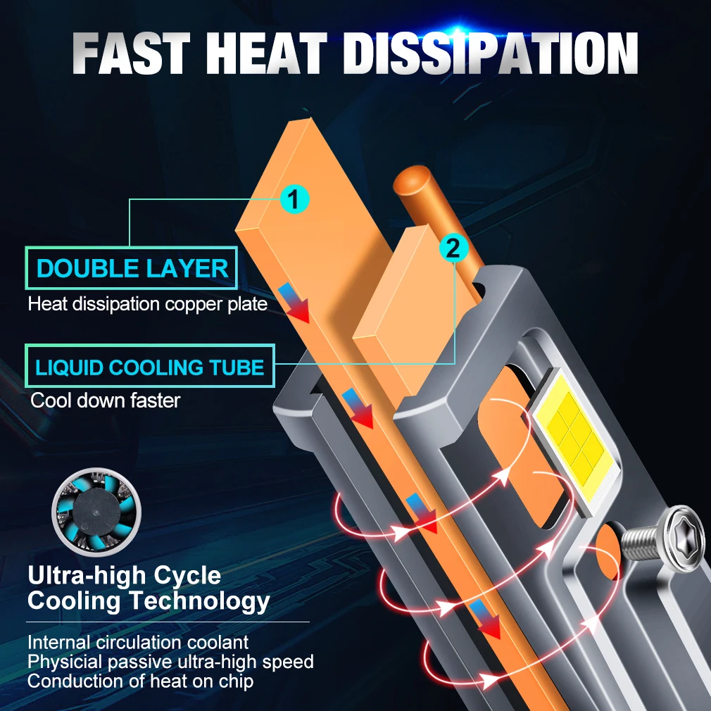 Светодиодные фары H7 2 шт. 120 Вт 9005 лм H1 H4 H11 9006 HB3 3570 HB4 Автомобильная фара турбо