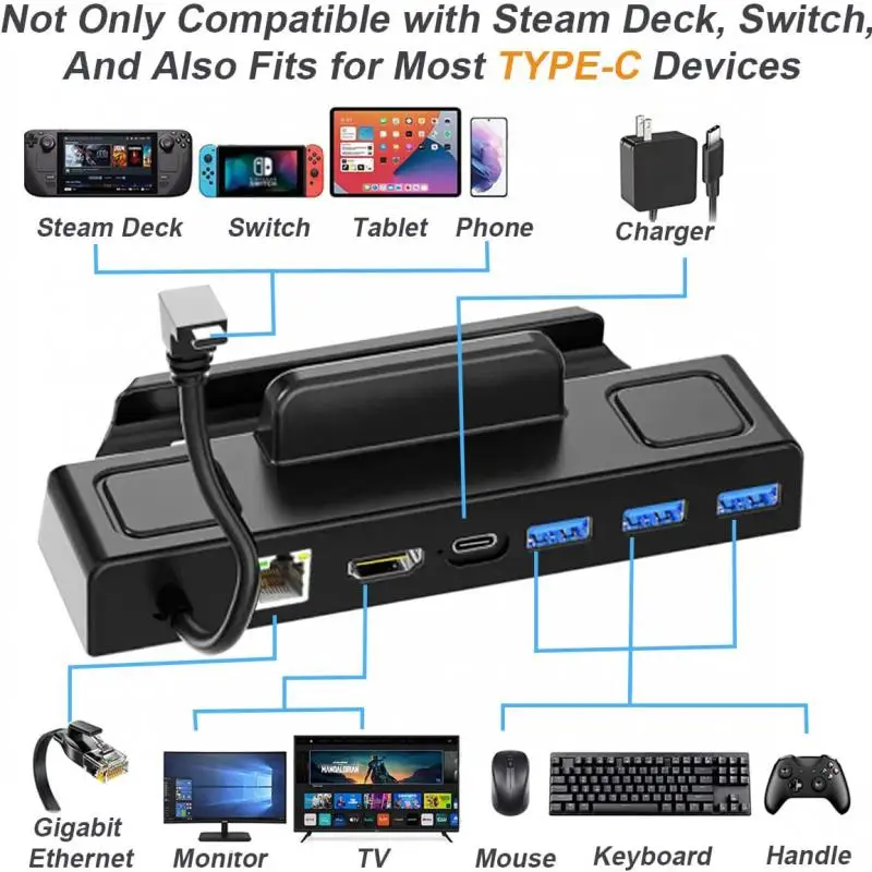 

6 в 1 для паровой док-станции концентратор 4K HDMI TV/дисплей подключение держатель USB 3.0 Type-c зарядное устройство паровые аксессуары