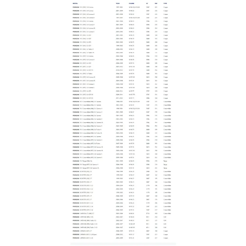 Комплект автомобильного масляного фильтра 99610722553 Для двигателя PORSCHE 911 Carrera 996 997 3 4