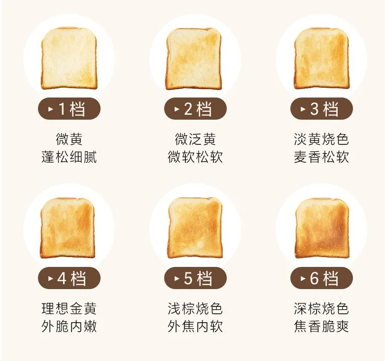 Zogifts Маленький автоматический ретро-тостер для хлеба с 4 ломтиками 6 градусов