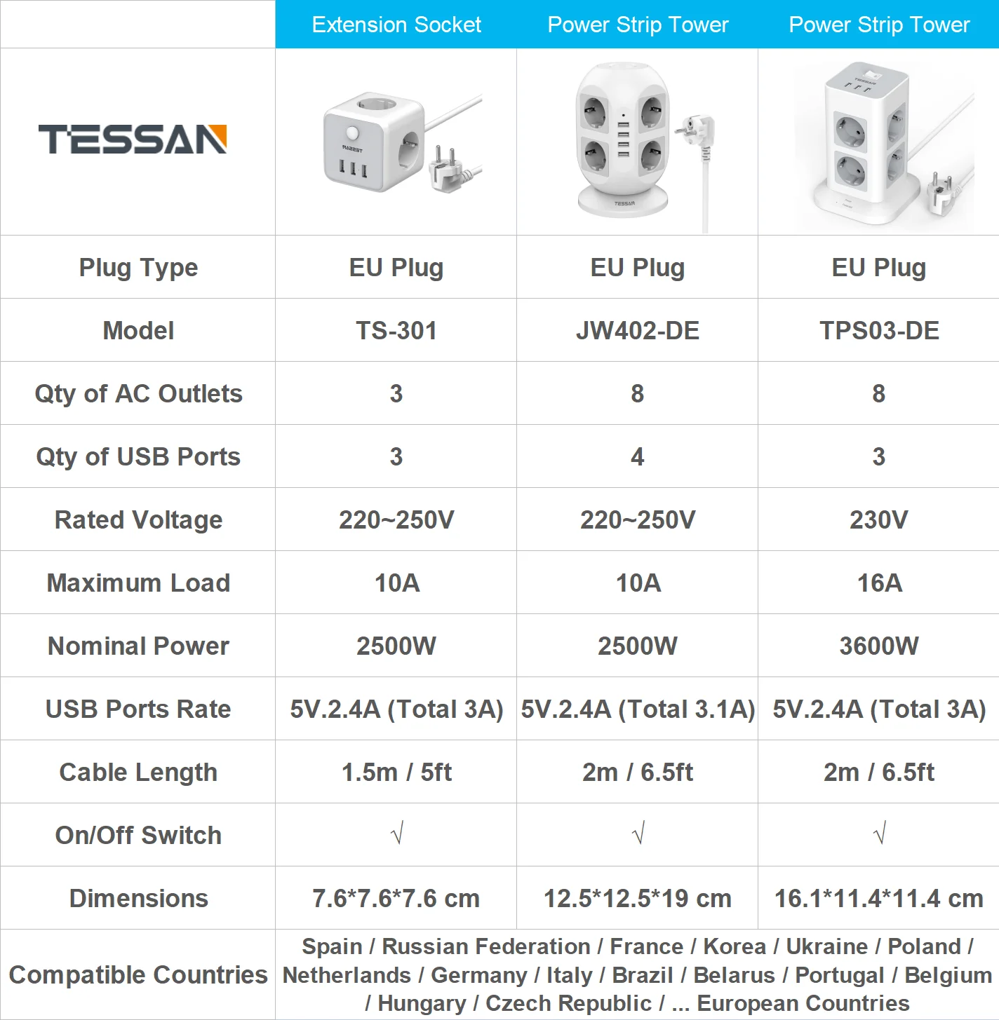 Удлинитель TESSAN Tower с 8 розетками и 4 USB-портами |