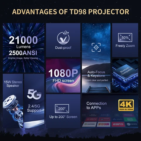 ThundeaL TD98W Smart Проектор