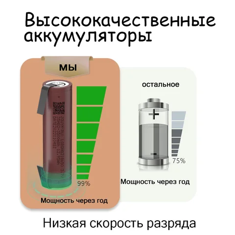 18650 Батарея 18650 HG2 3500 мАч 3,7 В Литий-ионный аккумулятор 30 А Высокоточный аккумуляторный элемент