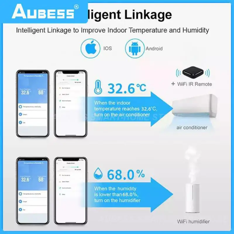 

Indoor Zigbee Digital Intelligent Smart Life Electronic Wet And Dry Thermometer Wireless Temperature And Humidity Sensor Tuya