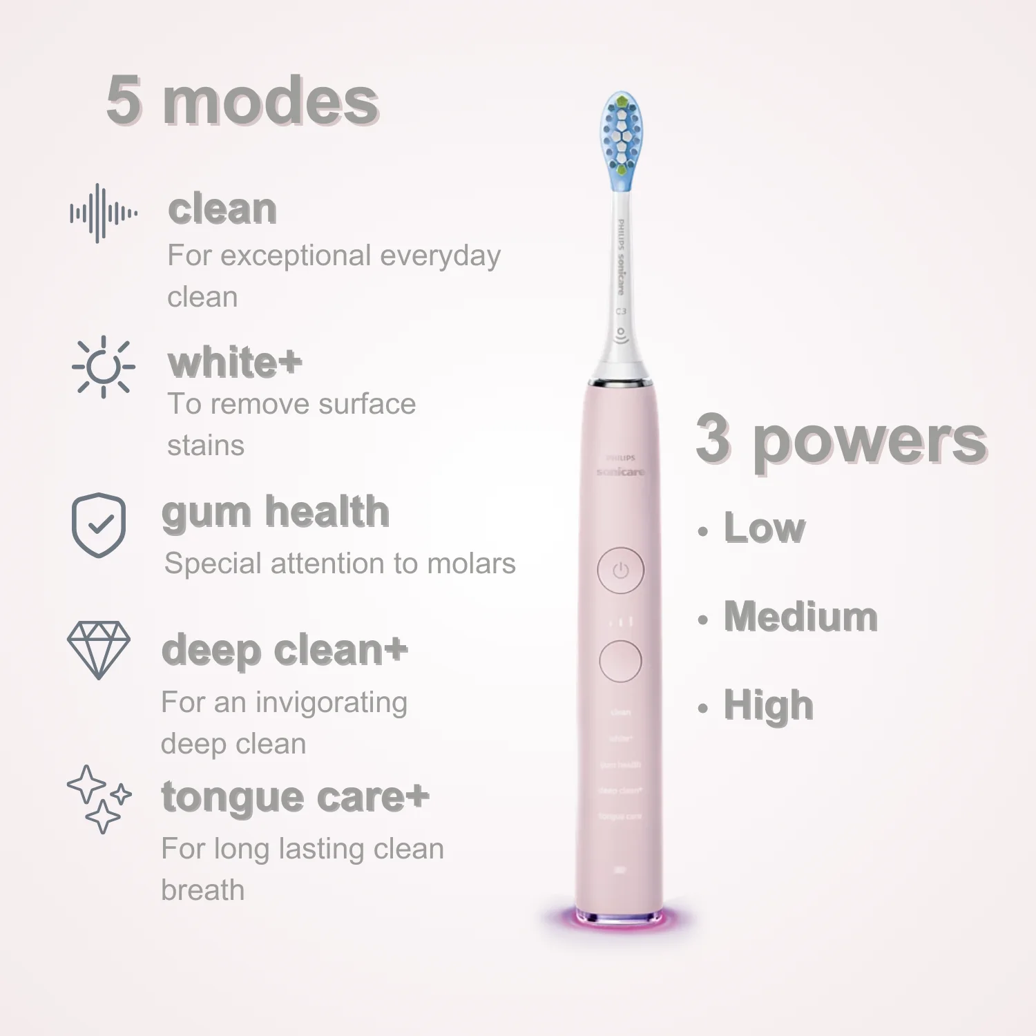 Электрическая зубная щетка Philips Sonicare серии 9500 HX9924 подключение Bluetooth 5 режимов