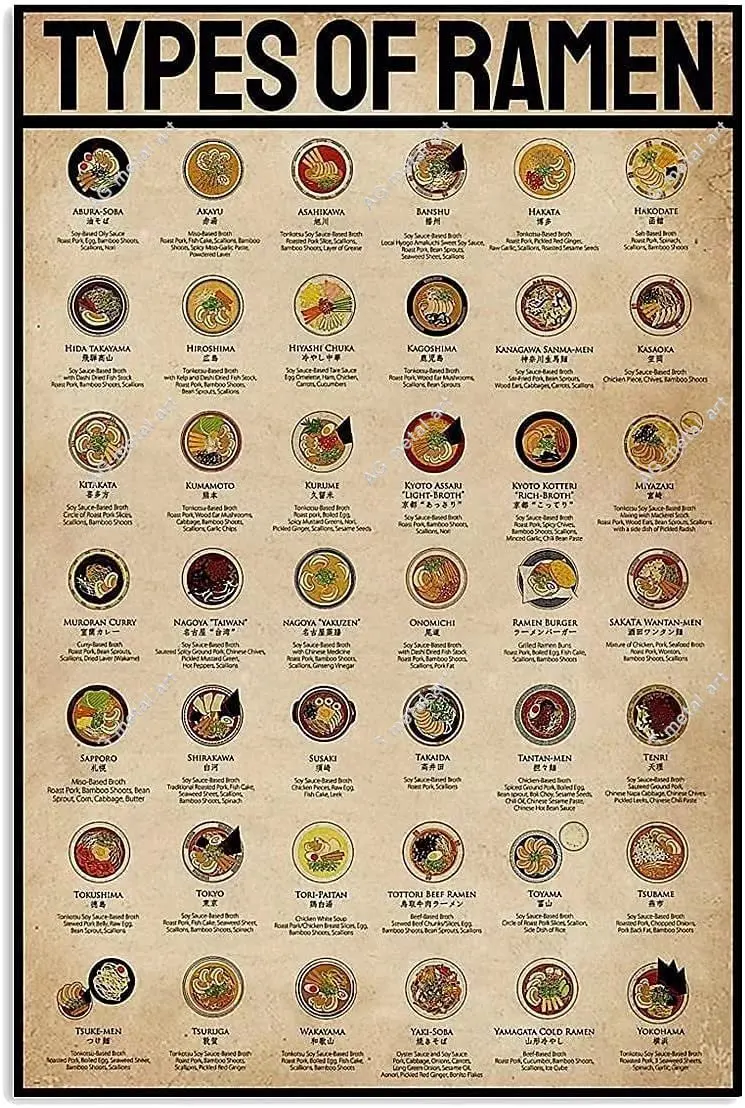 

Жестяные знаки типа рамен знания металлический жестяной знак, мужская пещера настенное украшение для дома, ресторана, кафе, бара знаки нару...