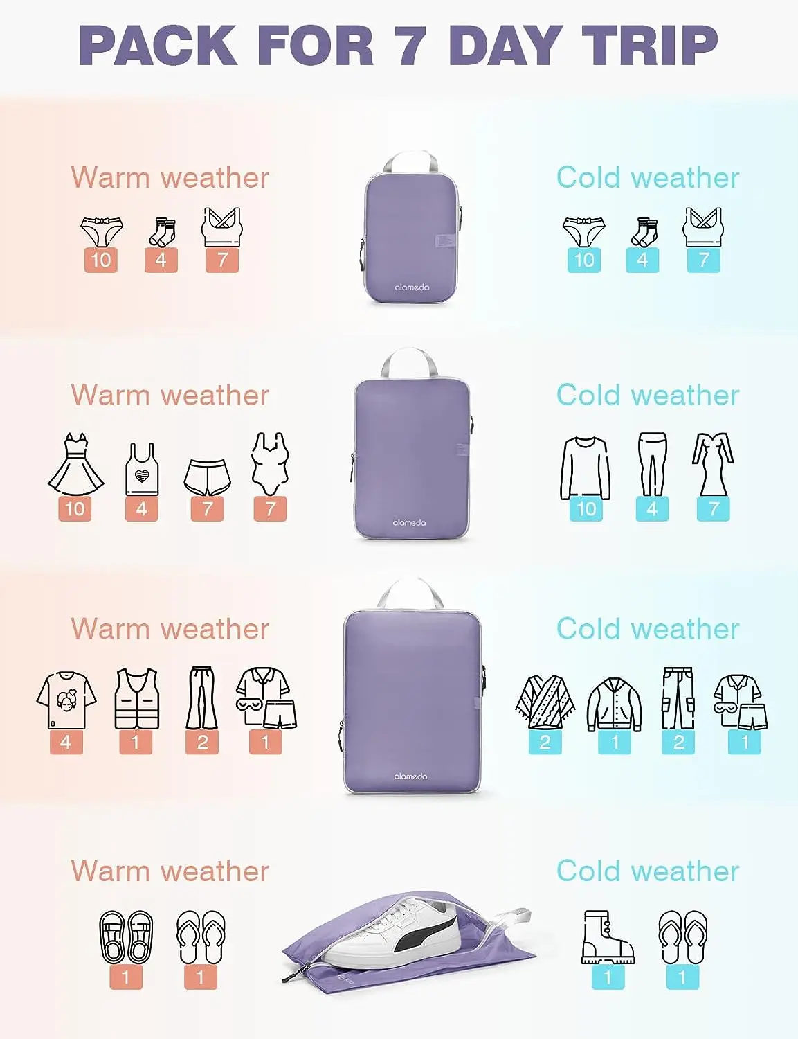 Рисунок 4 - Упаковочные кубики с прозрачными