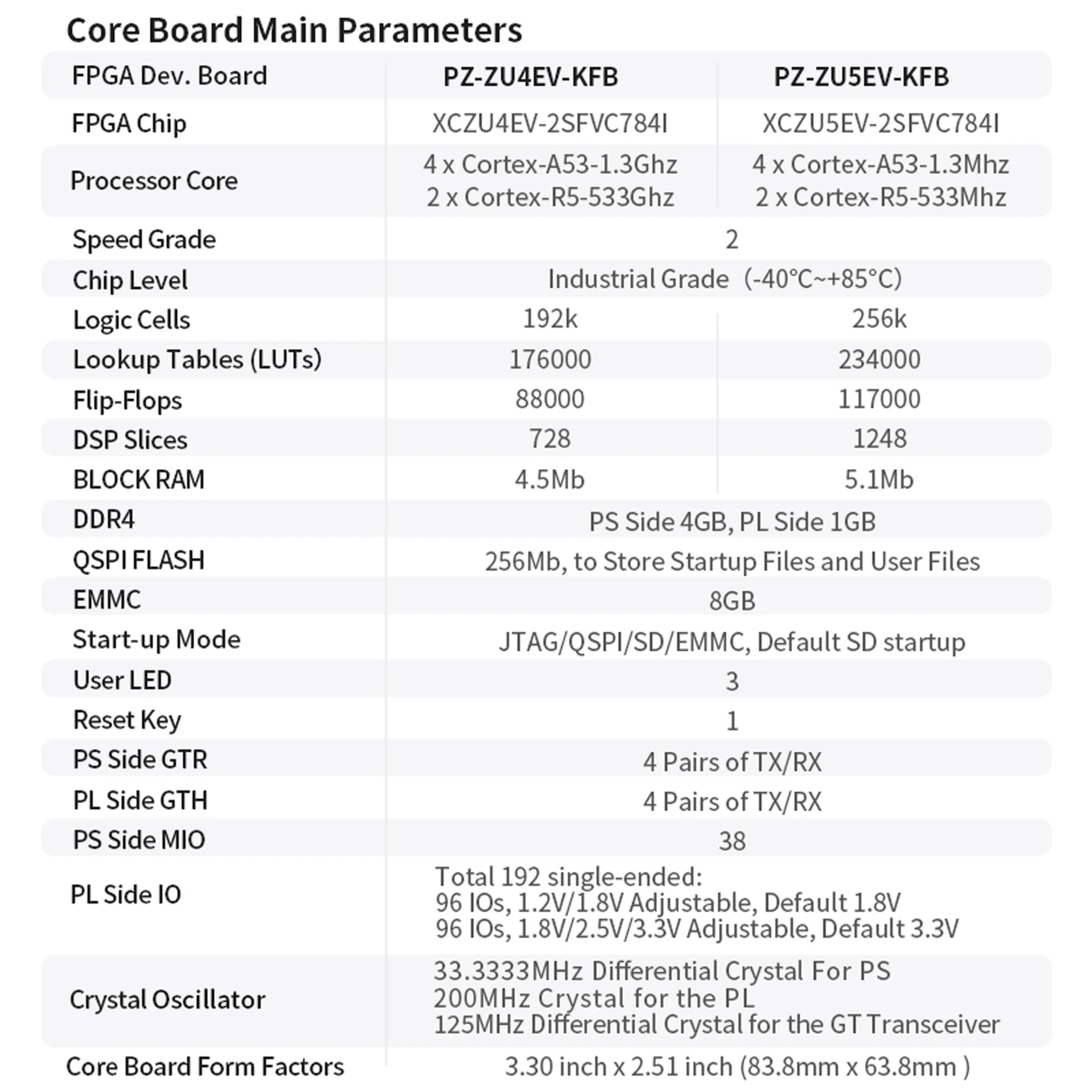 Puzhi ZU4EV ZU5EV Плата разработки FPGA Xilinx ZYNQ UltraScale + XCZU4EV XCZU5EV Оценочный комплект PCIE USB3.0