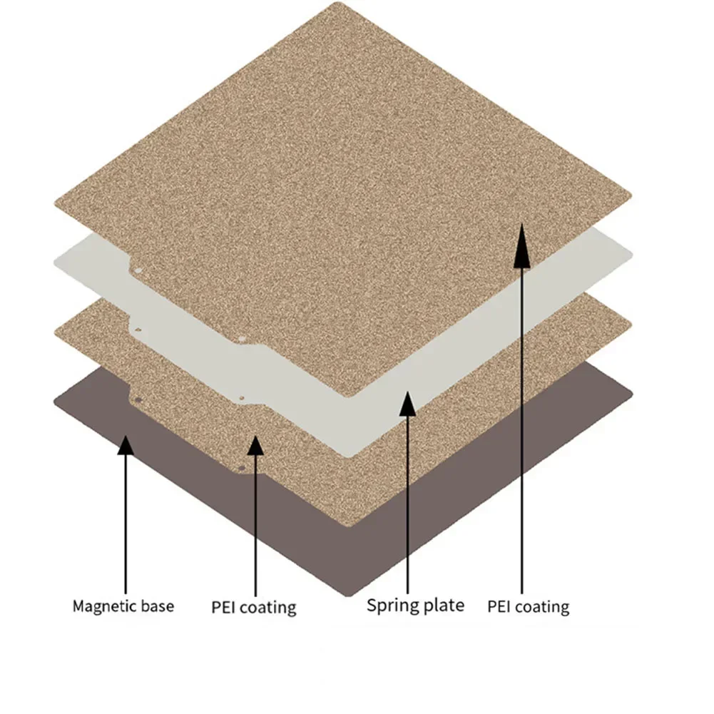 Гладкий двухсторонний текстурированный лист PEI предназначенный для обеспечения