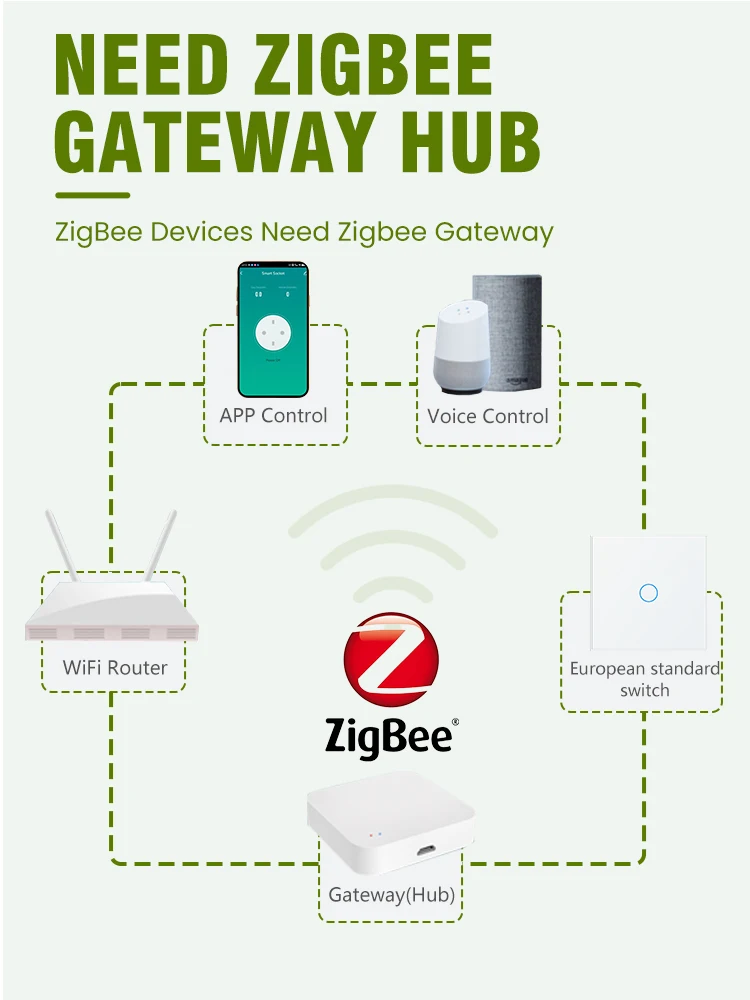 LOGEN Tuya Zigbee Smart Socket Touch Switch Голосовое управление Таймер Расписание Alexa Стеклянная
