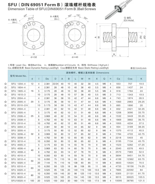 Шариковые винты и гайки SFU1204, SFU1604, 2005, 2506, 3208, 4010, 5050 для автоматизированного оборудования (art.: 3920db12c04da) - 3920db12c04da