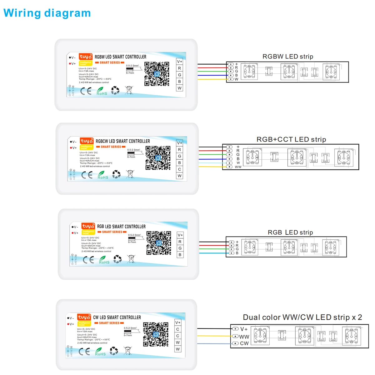 Smart Life APP 5-24V Wifi Single color/CCT/RGB/RGBWW/RGBCCT Light Strip Controller Home work with Alexa Google |