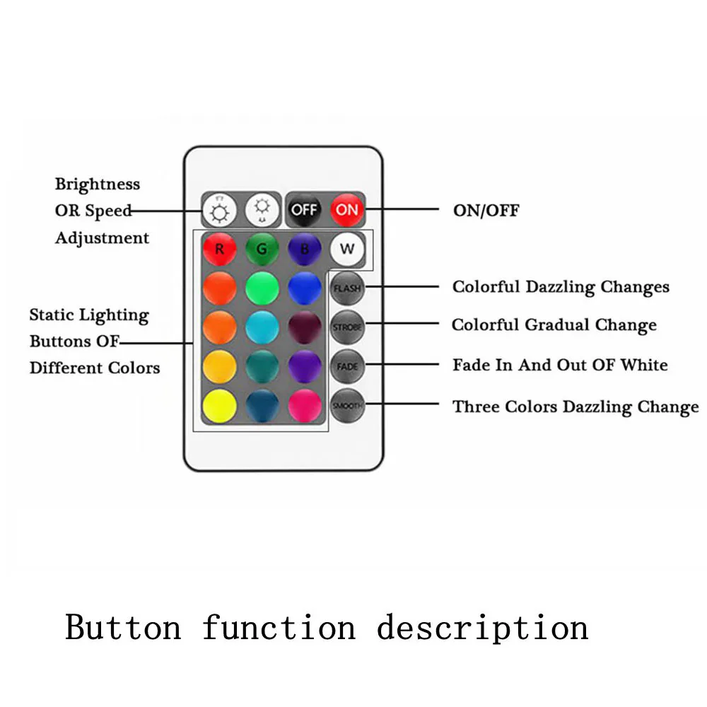 Мини пульт дистанционного управления с 24 кнопками ИК RGB Светодиодная лента DC 12 В