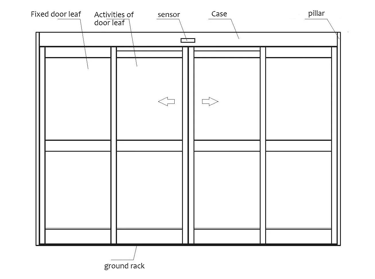 Алюминиевая профильная рама Deper T12 автоматическая раздвижная дверь с аварийной