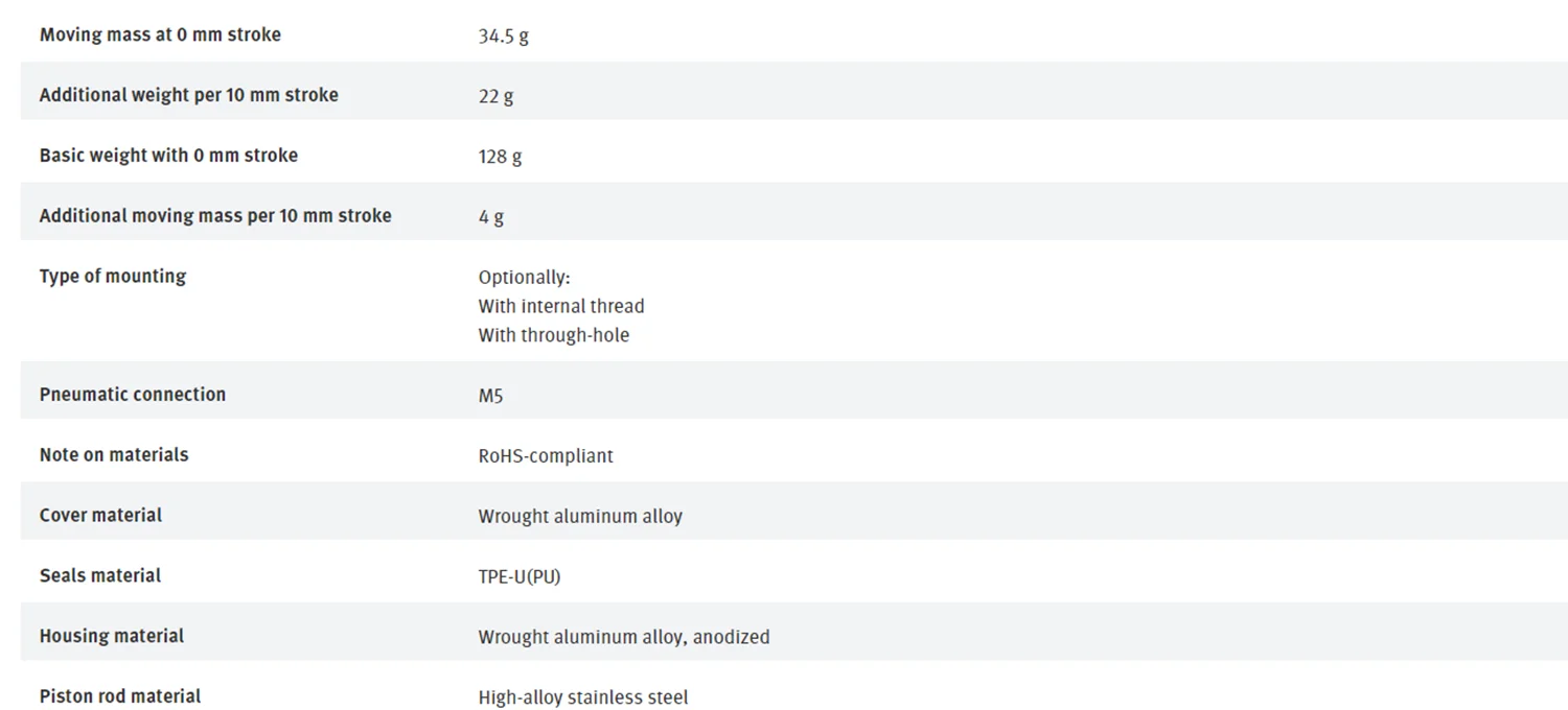 Новый компактный воздушный цилиндр FESTO DPDM-20-10-P-PA 4840811