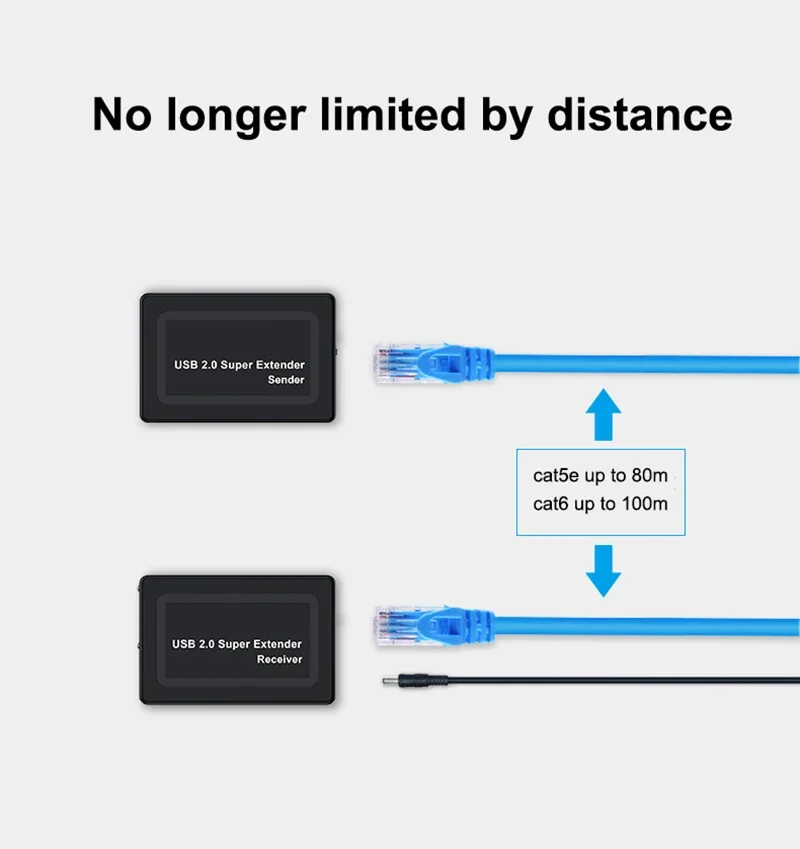 Фото Суперудлинитель USB 2.0 по сетевому кабелю RJ45 Cat6 Ethernet для MAC, Win7/8/10, Win11, веб-камер, мышей, клавиатур, принтеров №3
