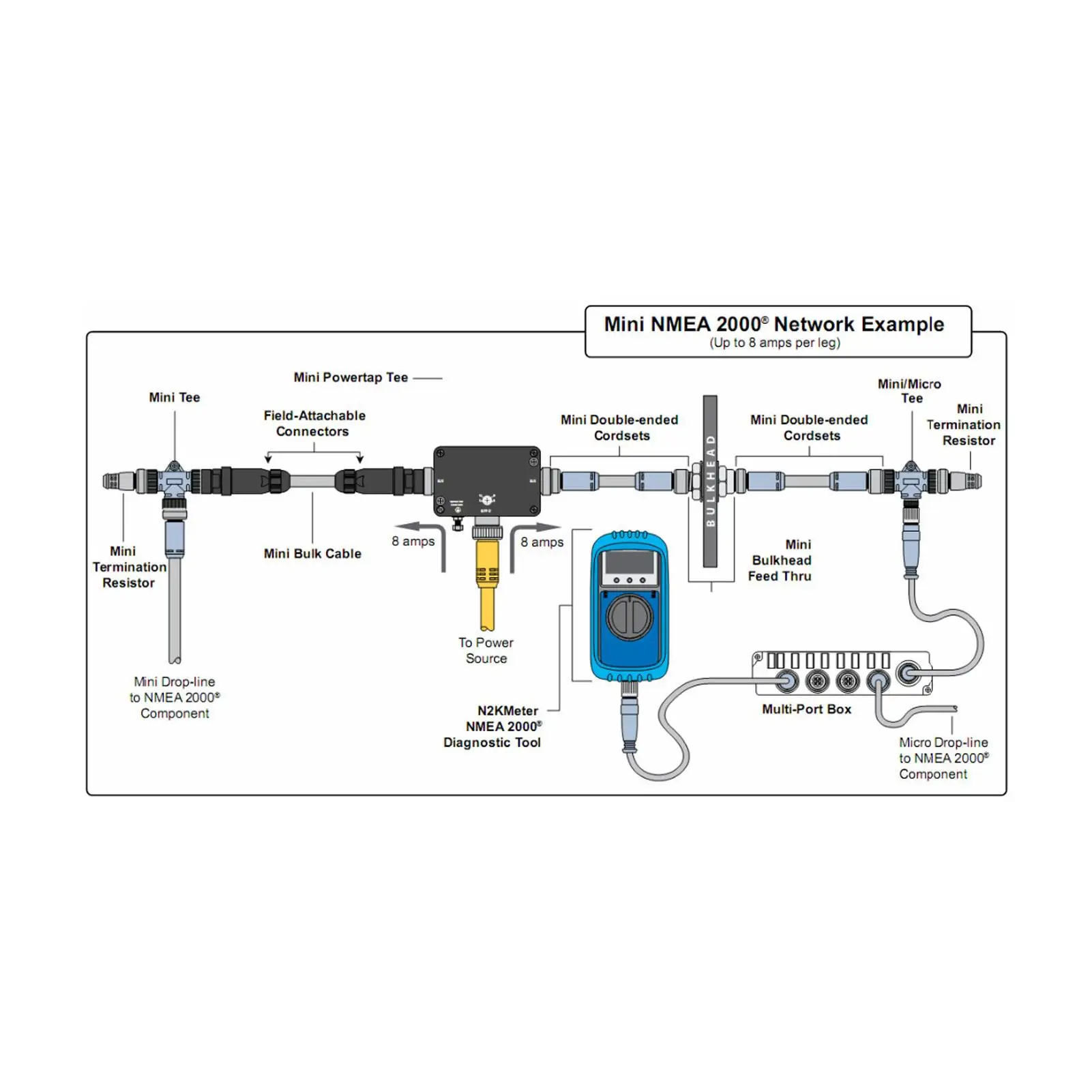 Водонепроницаемый Т-образный разъем IP67 для nmea 2000 — маслостойкий морской