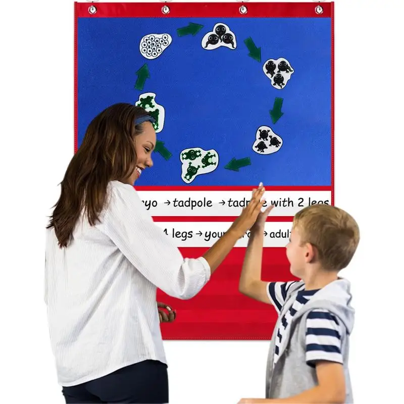 

Sentence Strip Pocket Chart Reading Pocket Chart With 15 Dry Erase Cards Blue And Red Classroom Pocket Chart For Class