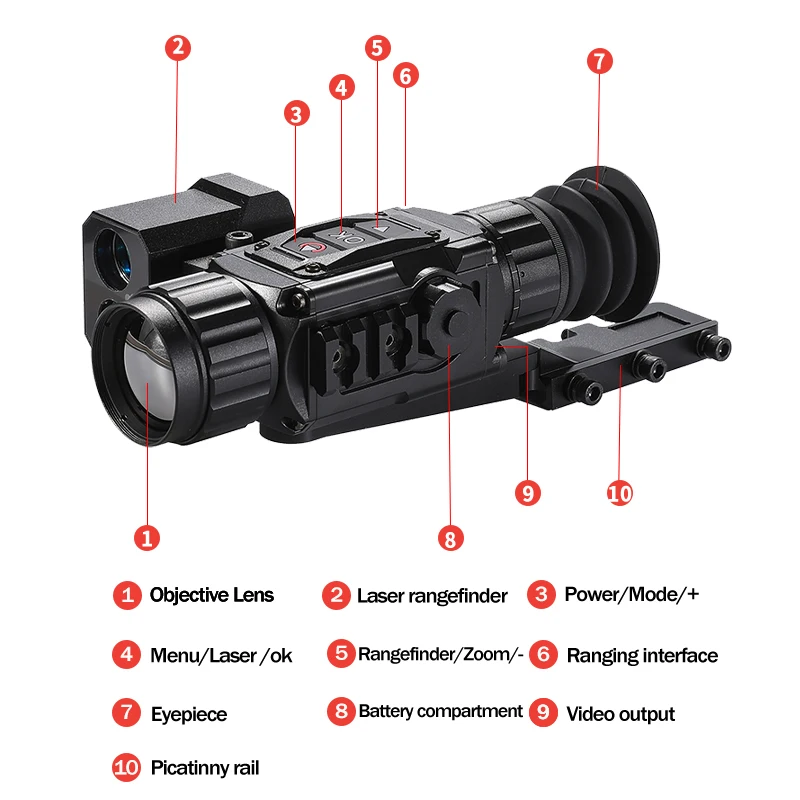 Рисунок 4 - 35 мм Len 12μm 384X28 8 тепловой