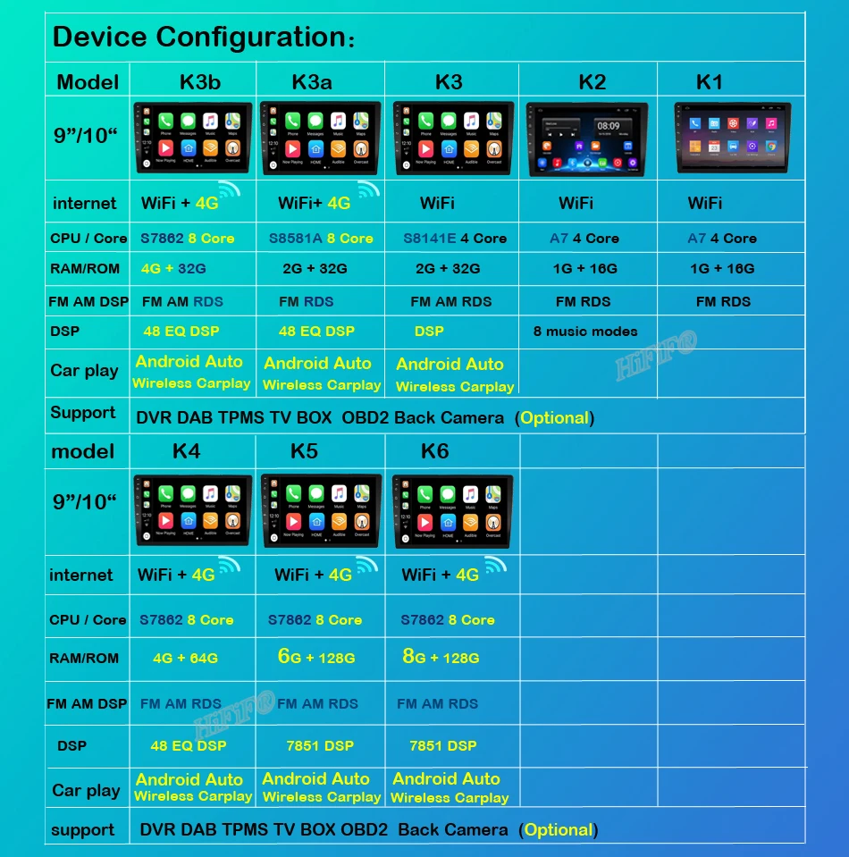 Автомобильный радиоприемник 6 ГБ + 128 Гб Octa Core QLED 1280*720 Android 11 GPS-навигация для Volkswagen