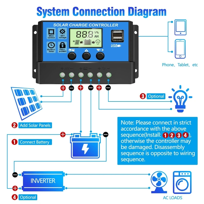 10A/20A/30A Solar Charge Controller Dual USB Panel Intelligent Regulator |