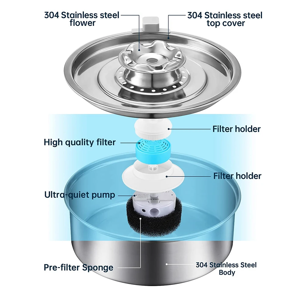 Водный фонтан для кошек и собак автоматический диспенсер воды из нержавеющей