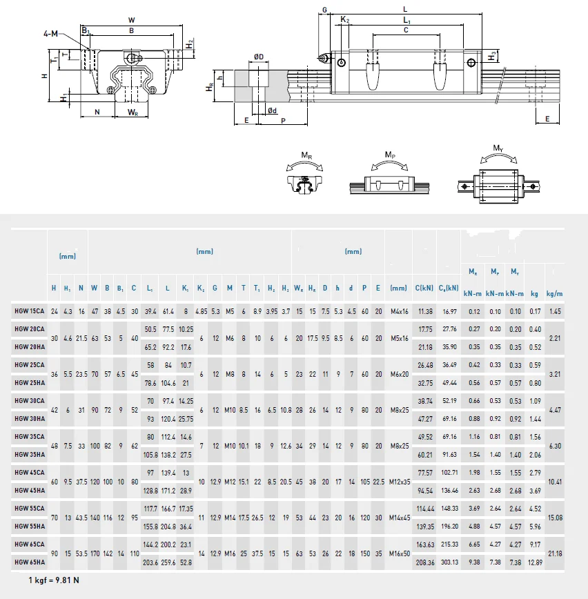 2 шт. Линейная направляющая HGR35 $ 4 Каретка HGH35CA/HGW35CC от 400 мм до 2550