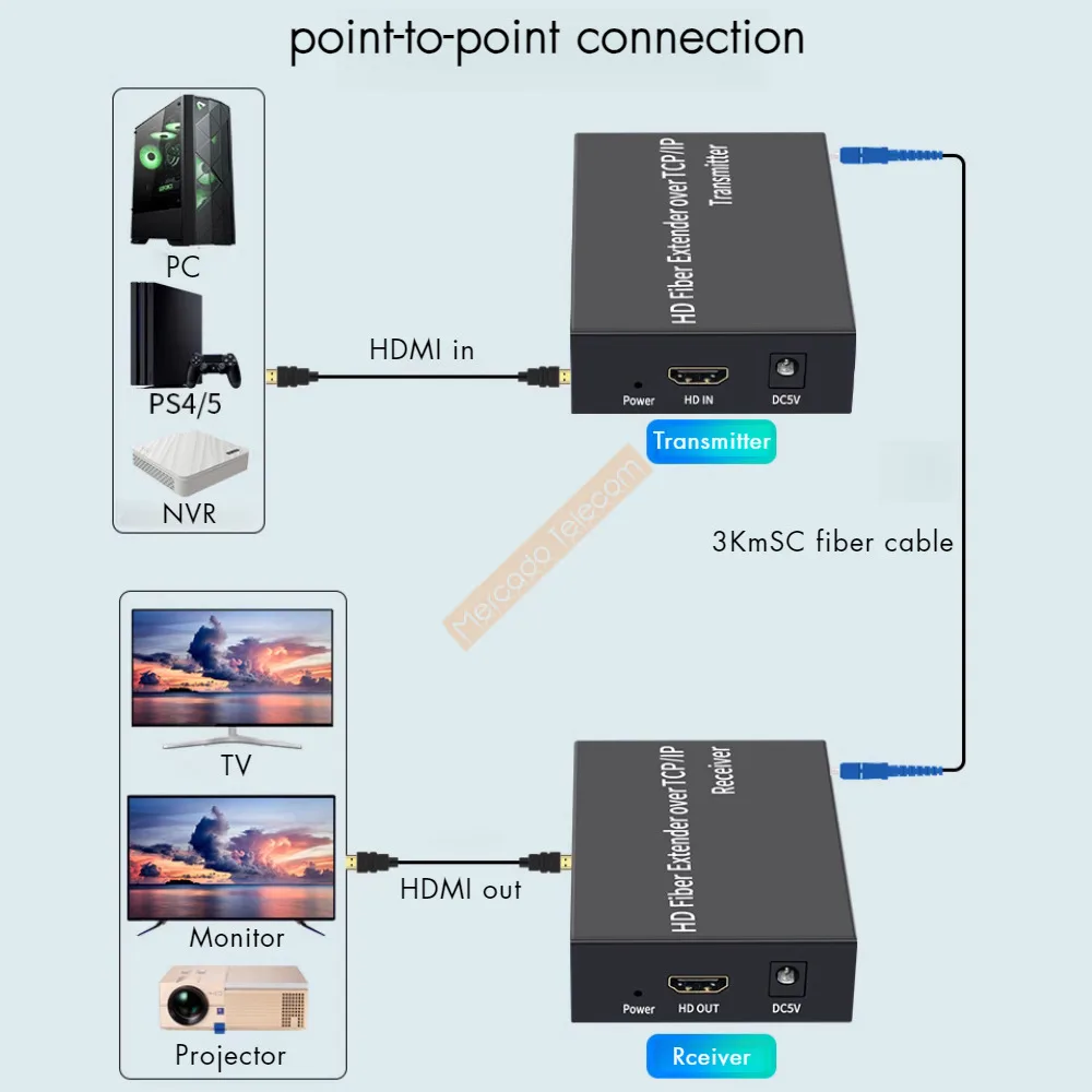 Фото Волоконно-оптический удлинитель HDMI 3 км через оптоволоконный кабель SC 1080P 20 км HDMI-удлинитель через оптоволоконный трансивер, удлинитель видео-аудио №3
