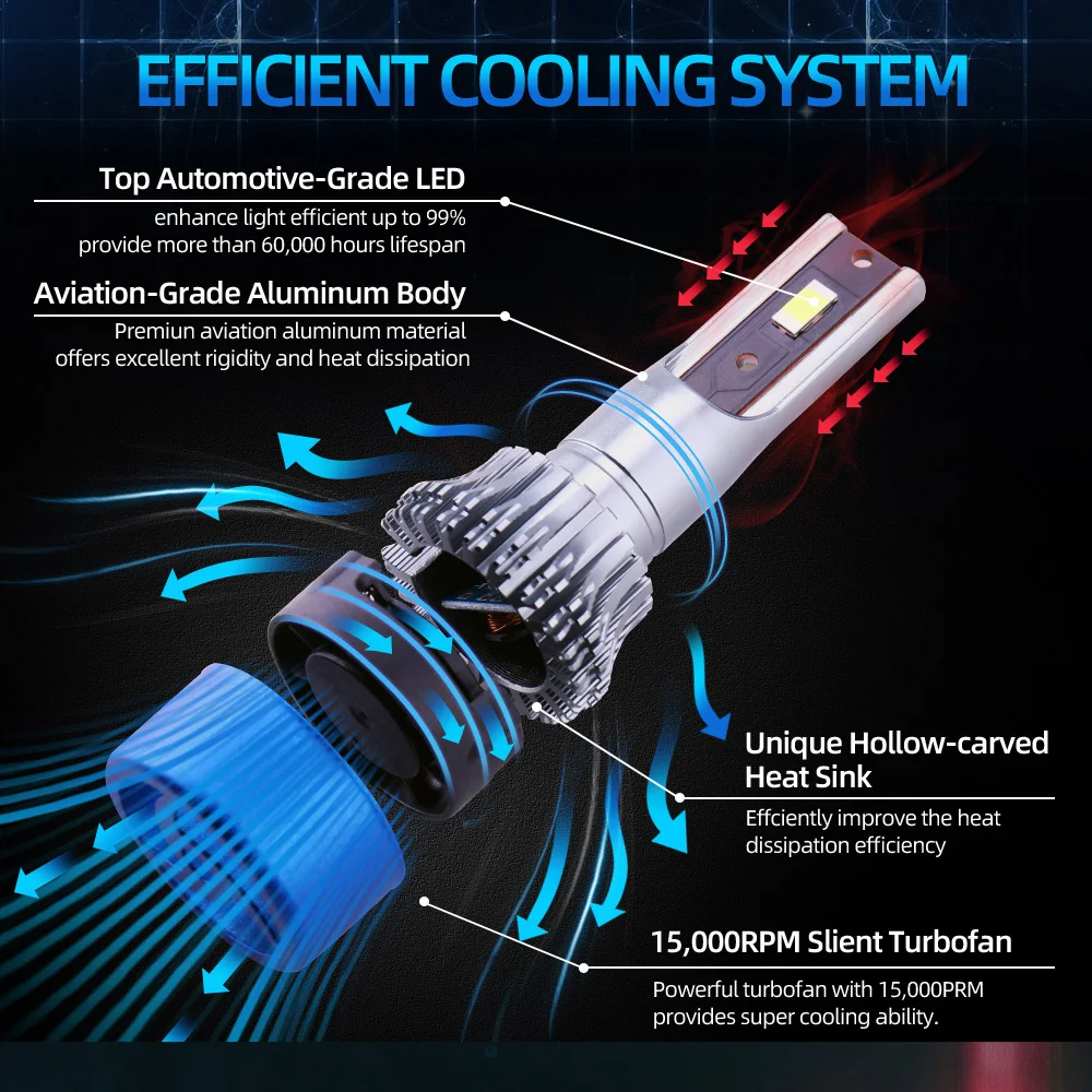 6000K Φ H13 30000LM передняя фара Turbo автомобильная 9140 противотуманная деталь для Ford