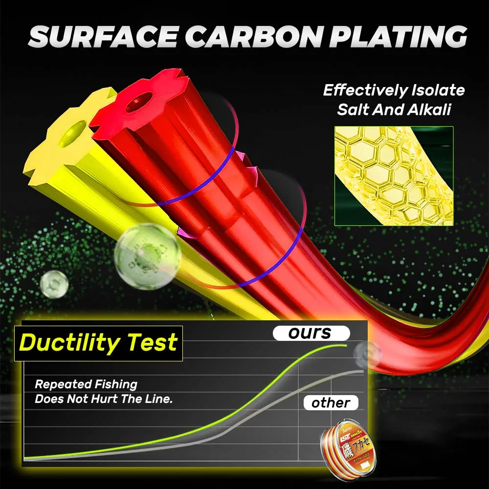 Фото Леска ZUKIBO Lava Super Abrasion Resistant из нейлона, полуплавающая монофиламентная леска ISO для морской рыбалки с берега №4